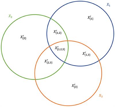 An algebra for local histograms